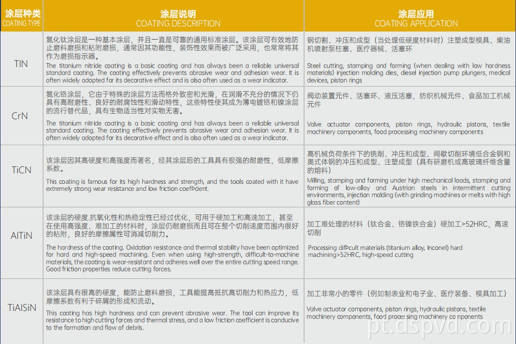 DLC Tool Coating Equipment
